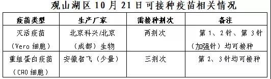 观山湖10月21号新冠疫苗接种消息