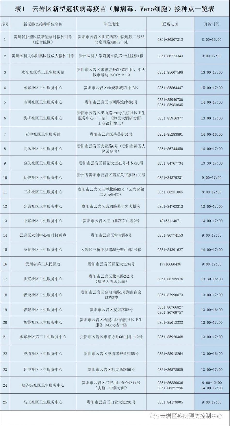 云岩区11月2日新冠疫苗接种安排（未成年可接种）