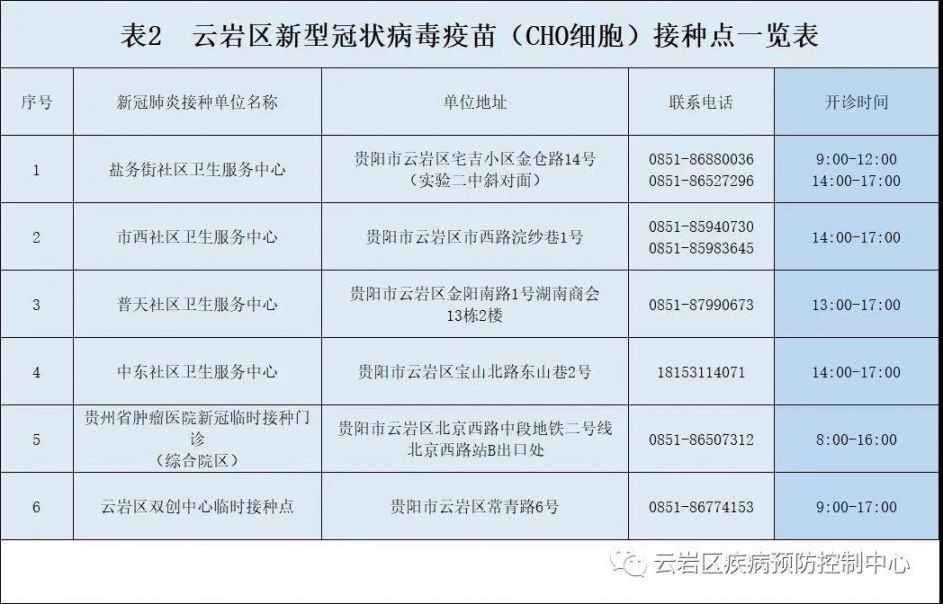 云岩区11月2日新冠疫苗接种安排(未成年可接种)