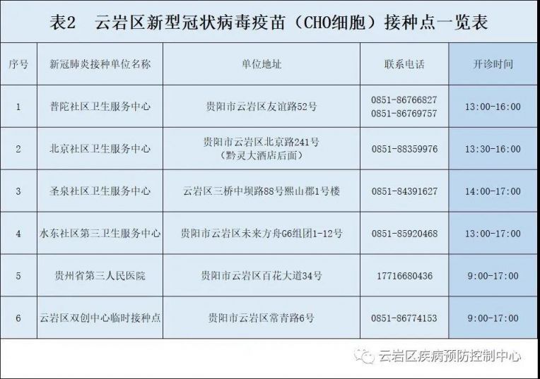 (三)12岁及以上人群一针剂,两针剂新冠疫苗接种单位及接种时间