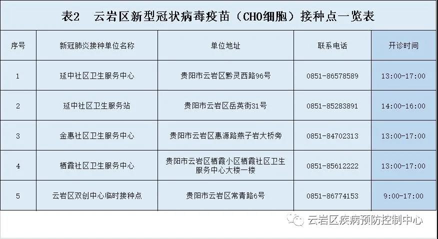 云岩区12月2r日新冠疫苗接种通知（成年人+未成年人）