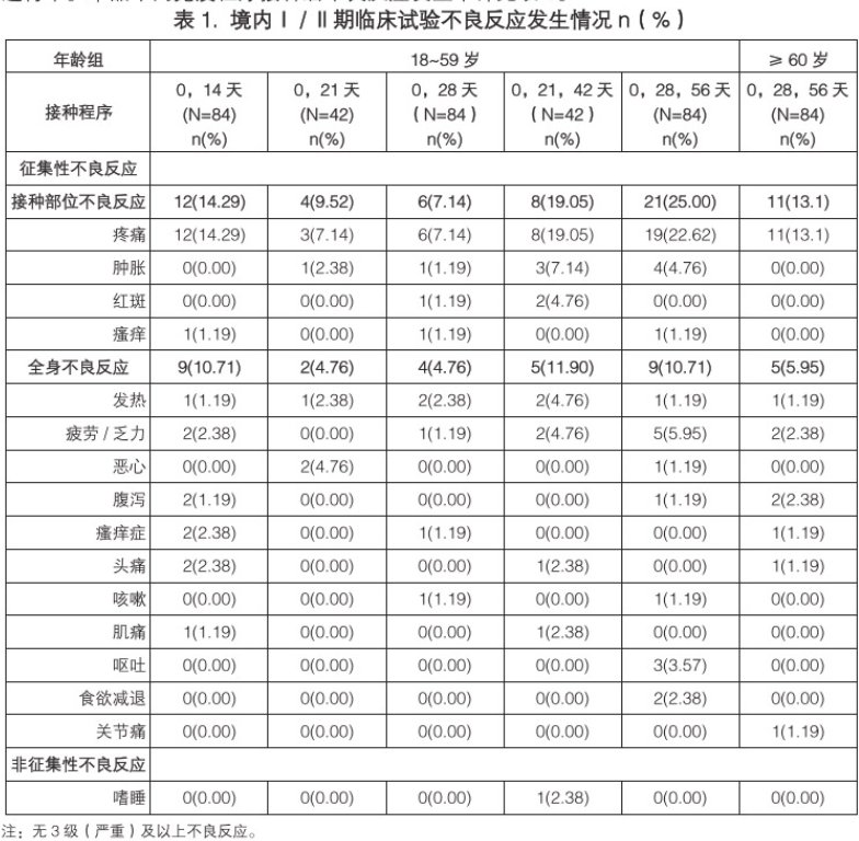 国药北京生物新冠疫苗说明书(剂次 禁忌 对象)