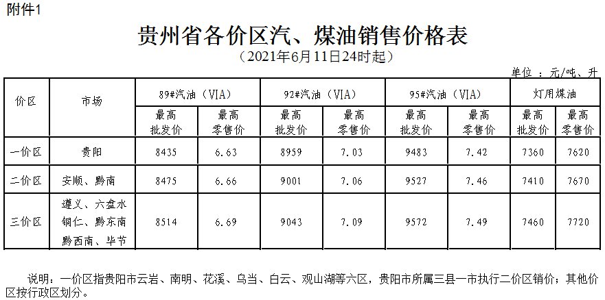 2021年6月12日起贵州省油价调整方案