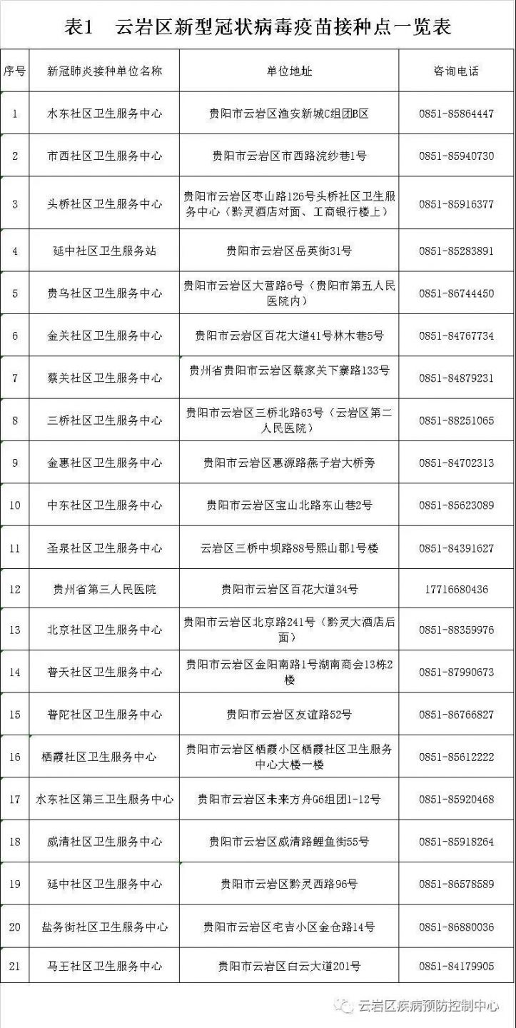 7月6日云岩区疾控中心新冠疫苗接种安排（附接种点联系方式）