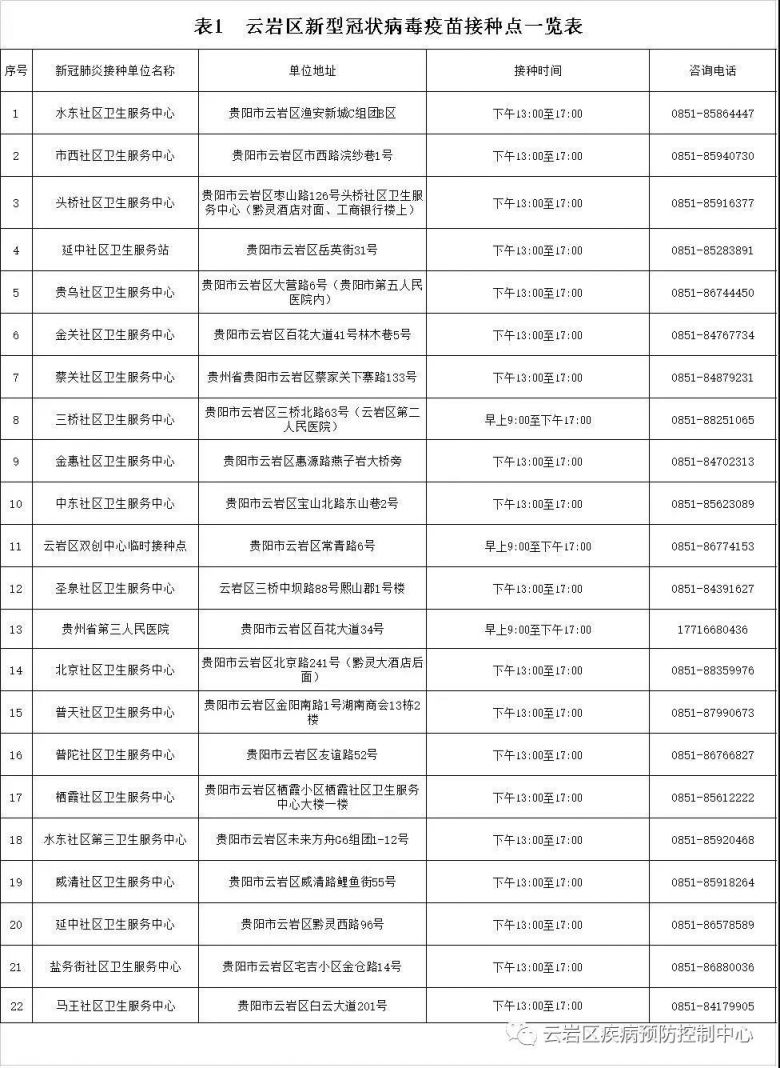 2021云岩区新冠疫苗到苗通知及接种安排（持续更新）