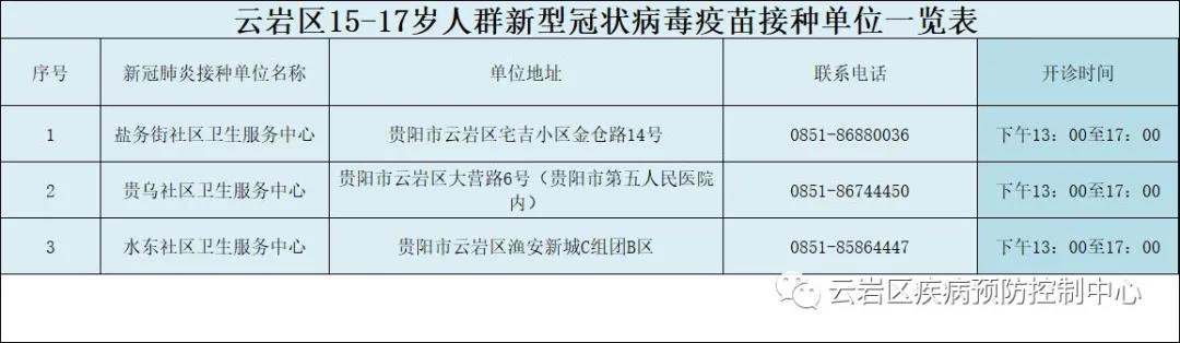 云岩区新冠疫苗接种点8月5日接种安排(成年人 未成年人)