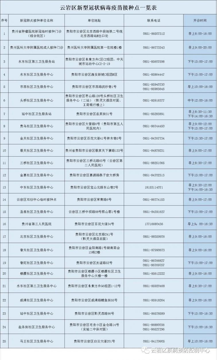 8月27日云岩区可接种的新冠疫苗种类