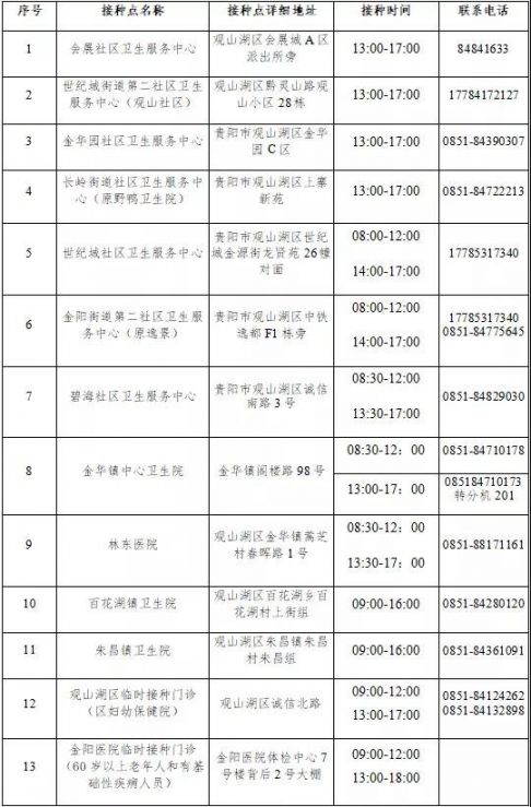 9月3日观山湖区新冠疫苗接种点接种要求