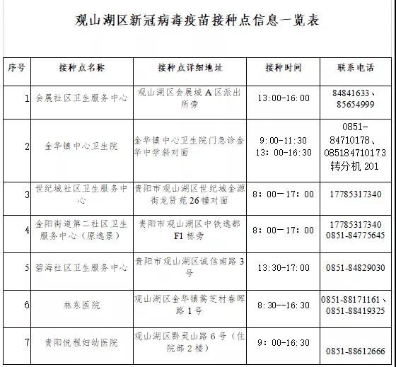 观山湖区2022年1月12日能打新冠疫苗吗？