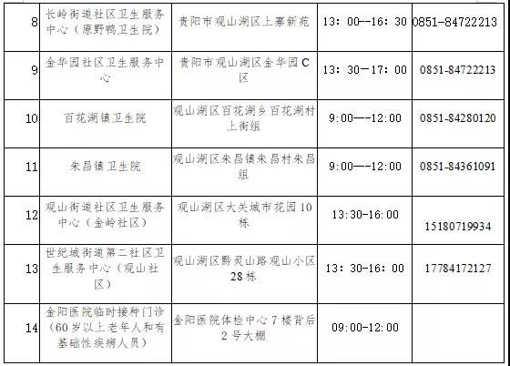 观山湖区2022年1月12日能打新冠疫苗吗？