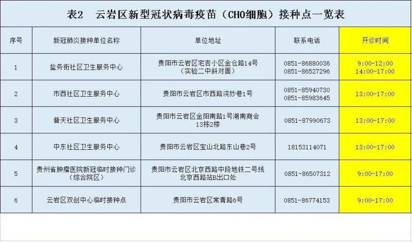 云岩区新冠病毒疫苗接种安排2月17日