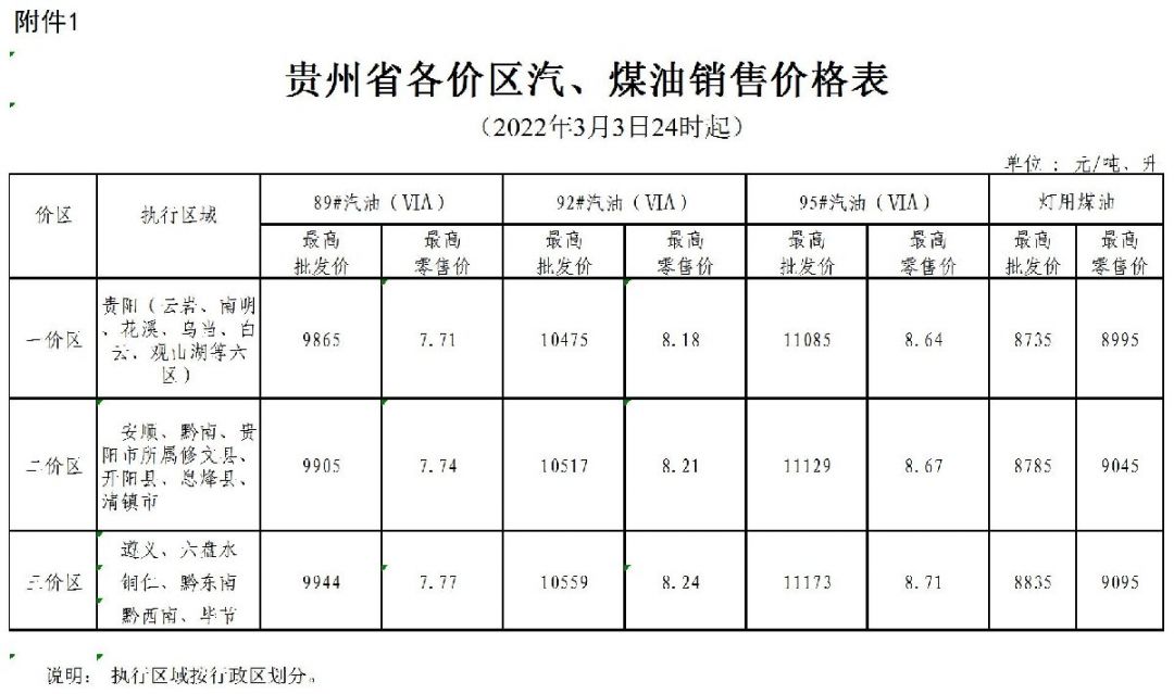 二,贵州省各价区汽,煤油销售价格表按照国家相关调整要求,我省89