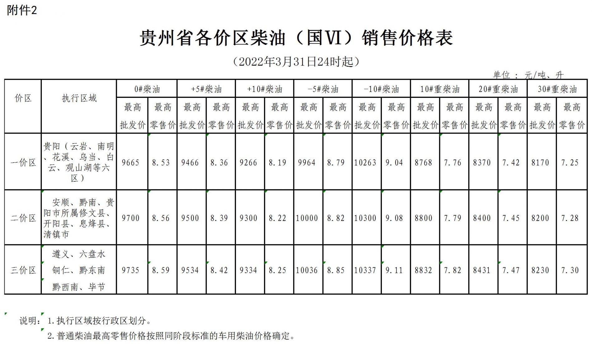 三,贵州省各价区柴油(国vi)销售价格表二,贵州省各价区汽,煤油销售