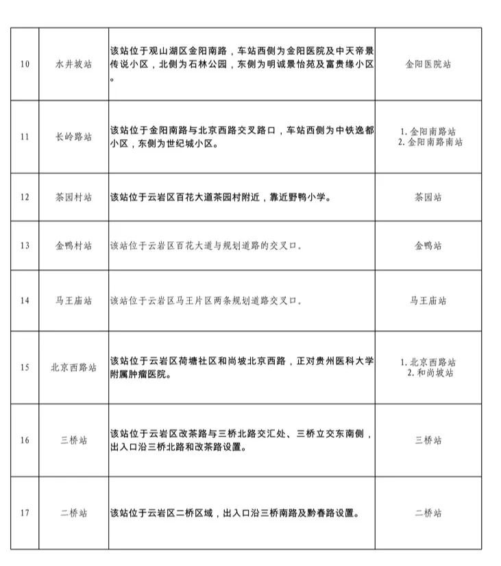 贵阳地铁2号线站名征集