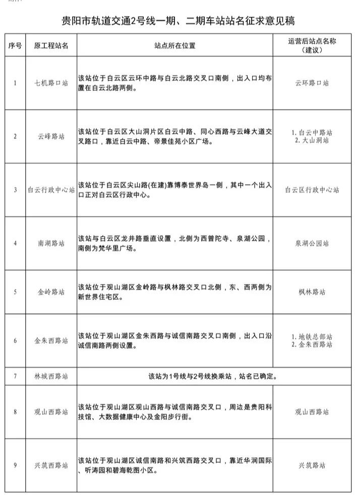 贵阳地铁2号线站名征集