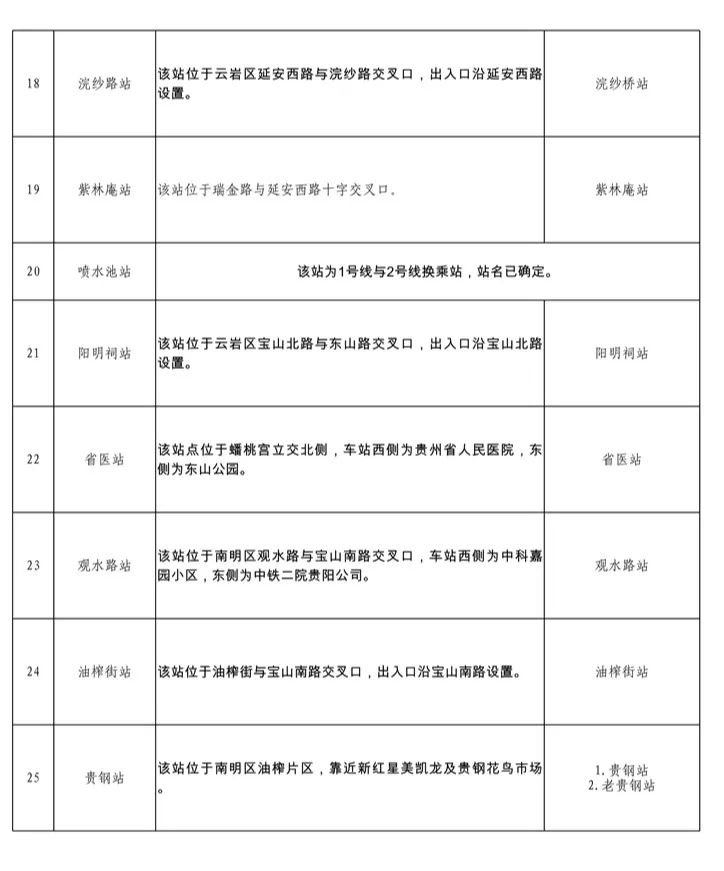 贵阳地铁2号线站名征集