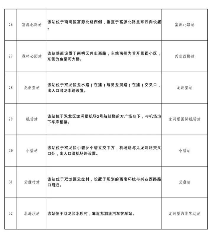 贵阳地铁2号线站名征集