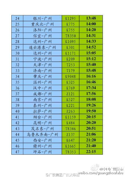 2016年广州火车站列车时刻表大全(始发、终到、中转)