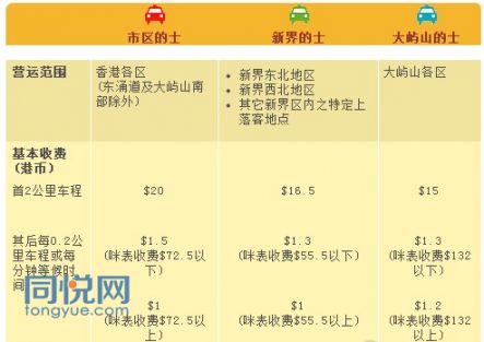 香港出租车价格是多少?2016香港出租车攻略