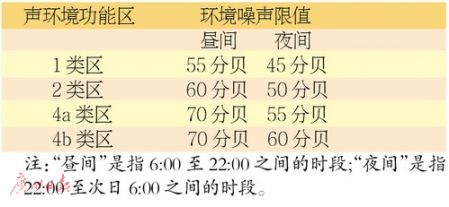 广州公园噪声最高不能超70分贝 噪声限值标准