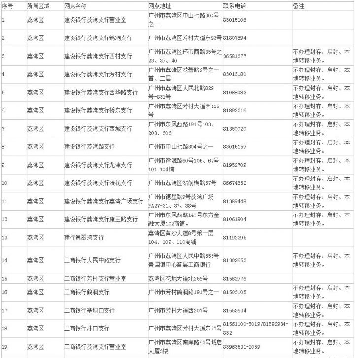 农业银行外汇业务_外汇头寸抛补业务_外汇公开市场业务