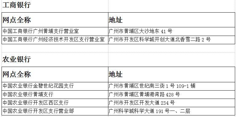 广州无偿代办工商注册登记银行网点名单一览
