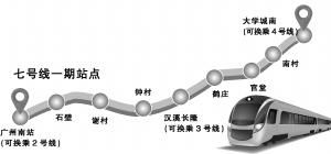 广州地铁七号线一期按时刻表演练 年底将开通