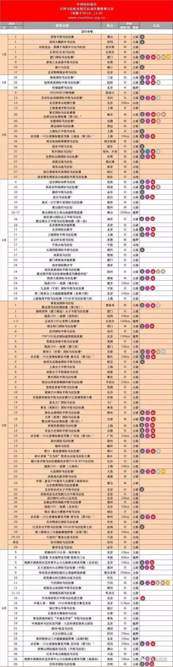 2017年全国各地马拉松赛事日历表一览