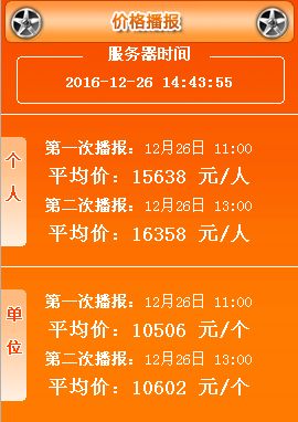 2016年11月广州车牌竞价第一次、第二次播报均价