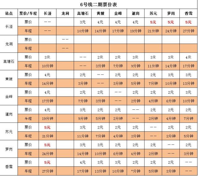 广州地铁6号线二期开通时间及全程票价表一览