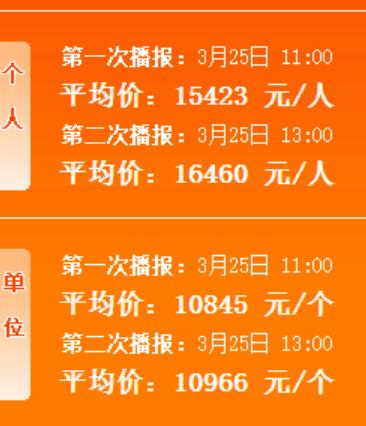 2016年3月广州车牌竞价 第一次、第二次播报均价