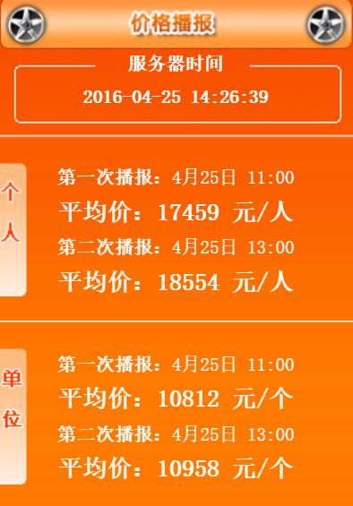 2016年4月广州车牌竞价第一次、第二次播报均价一览