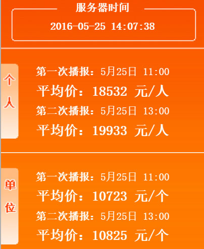2016年5月广州车牌竞价第一次、第二次播报均价