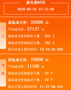 2016年5月广州车牌竞价结果：均价2.7万(涨1千5)