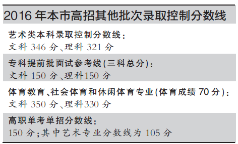 一本录取线公布：文科线583分 理科线548分