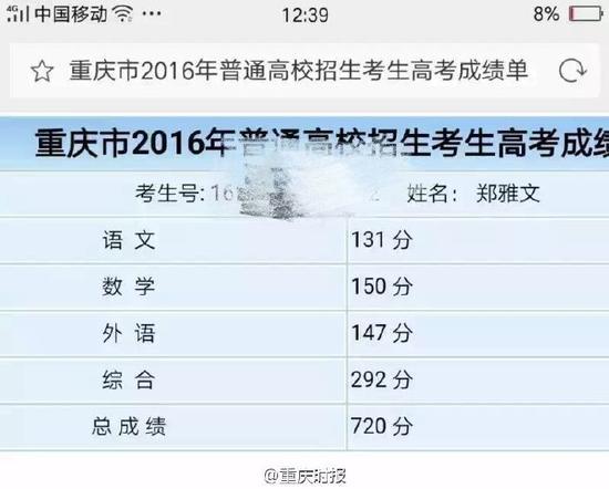 2016年重庆高考状元出炉：文科661分 理科720分