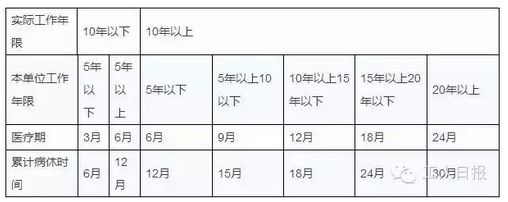 12333网上工龄查询 社保中心如何计算工龄