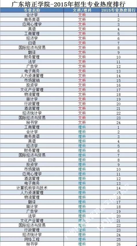 航海专业排名_航海技术专业图标(2)