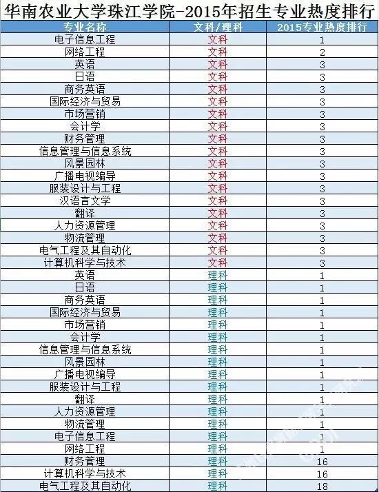 华南大学排名_华南理工大学全国排名(2)
