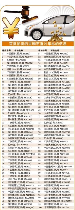 2016年8月26日广州公车拍卖时间、网址及车辆详情一览