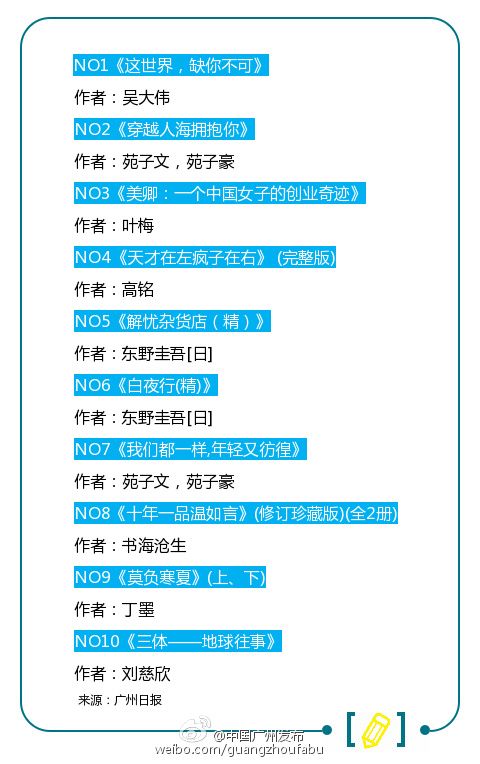 2016年广州南国书香展畅销书排行榜 前十名名