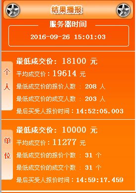 2016年9月广州车牌竞价结果:最低价降 均价涨