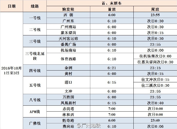 广州地铁坐车查询