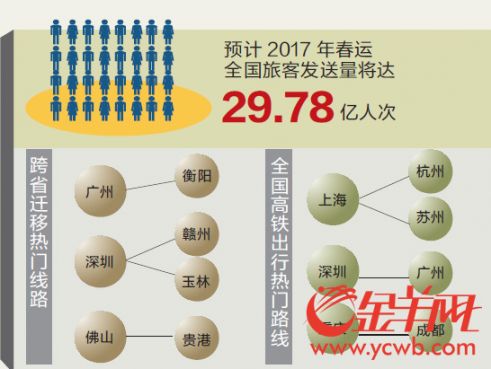 交通部首发“春运大数据” 今年客流高峰来得早时间长