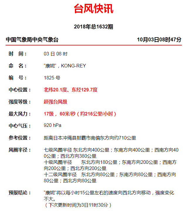 18年第25号台风 康妮 最新路径图 持续更新 广州本地宝