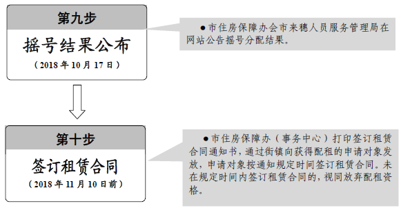 广州市人口普查时间_广州人口普查数据(3)