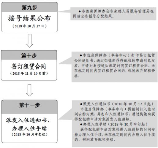 公租房人口怎么算_公猫母猫怎么分辨图片