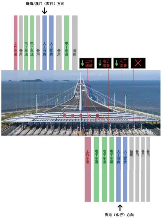 港珠澳大桥如何收费？港珠澳大桥收费标准一览