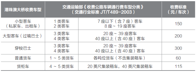 港珠澳大桥如何收费？港珠澳大桥收费标准一览