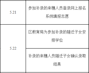 2018广州白云区积分入学补录日程安排一览